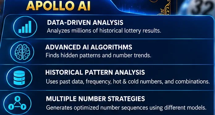Apollo AI feature highlights: data-driven analysis, AI algorithms, pattern analysis, multiple strategies